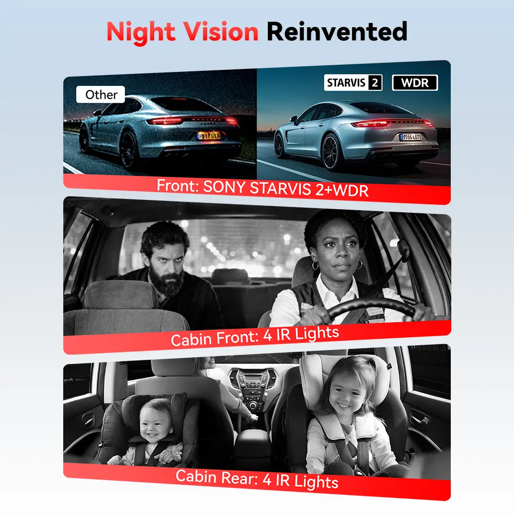 Redtiger F17 Plus 4 Channels 2.7K Sony STARVIS 2 5.8 Ghz Wifi Touch Screen Dash Cam - Image 7