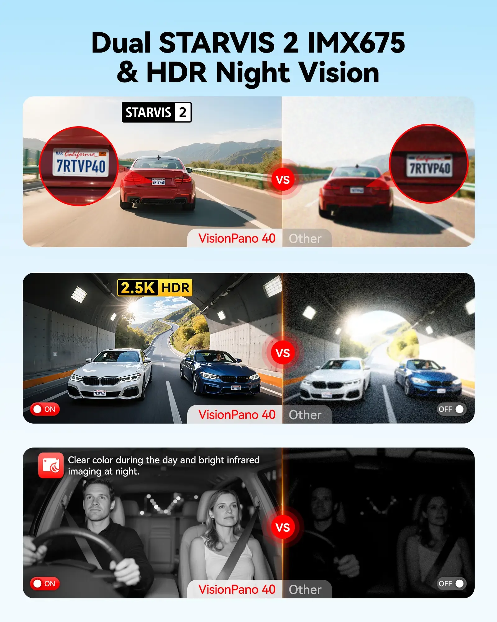 Redtiger VisionPano 40 4-Channel Dash Cam with Sony STARVIS 2 HDR & Parking Monitor - Image 6